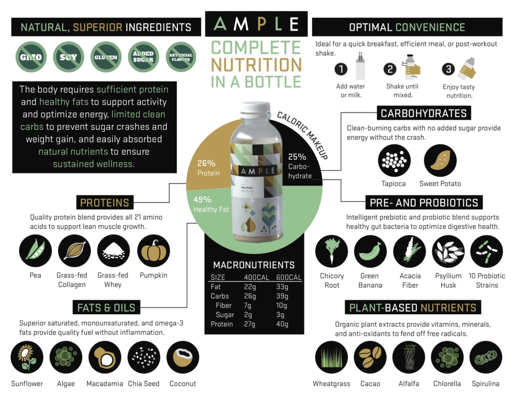 Improving Hospital Nutrition