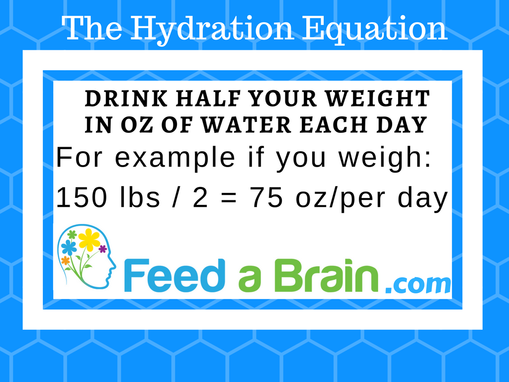 Diagram showing the minimum daily hydration equation based on body weight