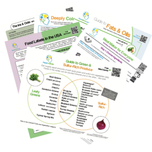 Laminated Feed a Brain Essential Guides